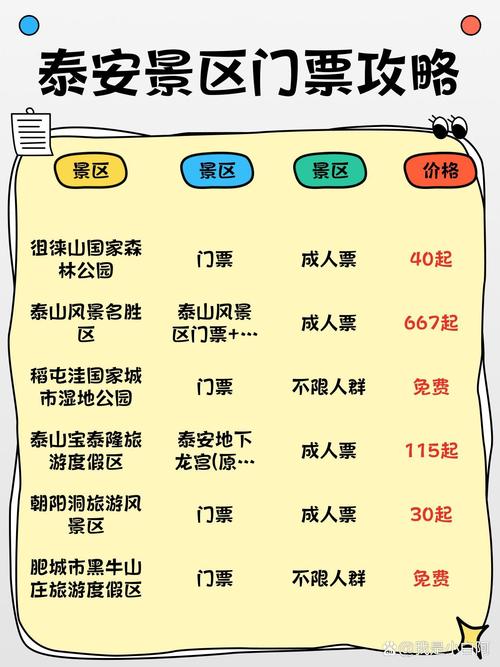 泰安泰山门票多少钱一张