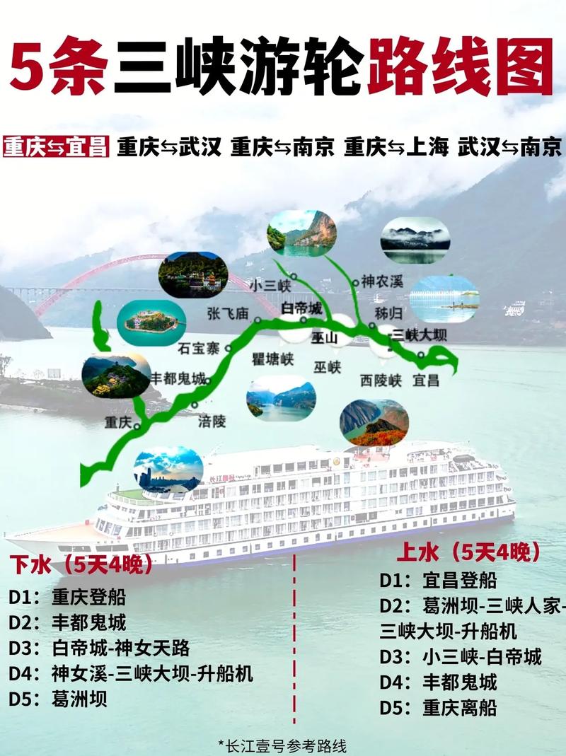 宜昌至重庆长江游轮旅游费用,宜昌到重庆豪华游轮船期费用