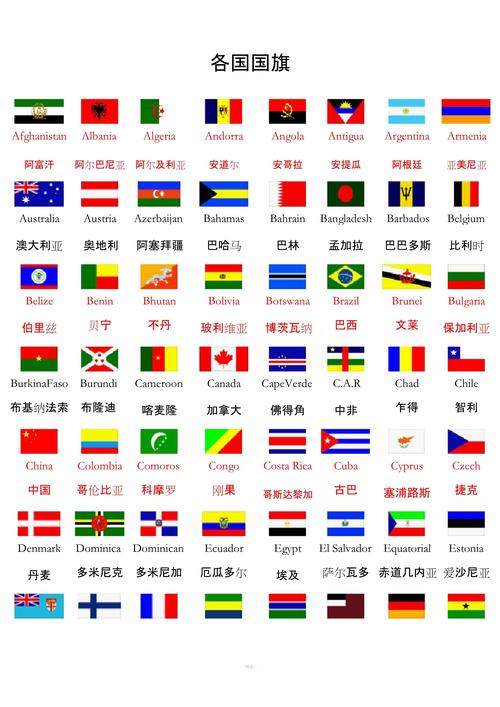 国旗的颜色与什么有关?能举例子吗?美国、巴西、意大利、希腊、英国...