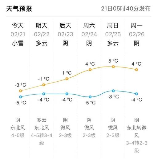 全国交通天气预报:12月27日高速路况最新实时查询