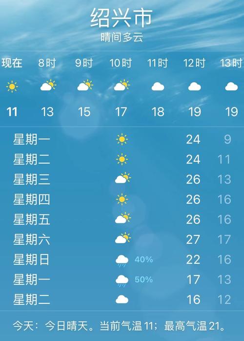 苹果手机天气预报哪个准