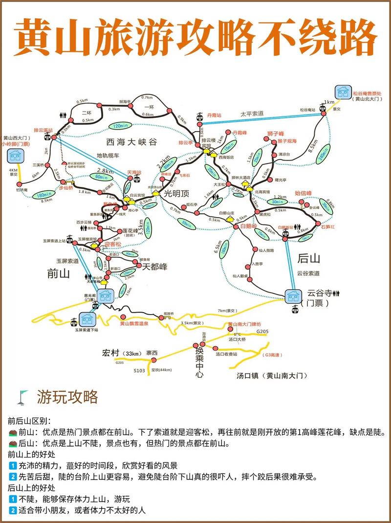 黄山旅游徒步路线_黄山旅游徒步路线图