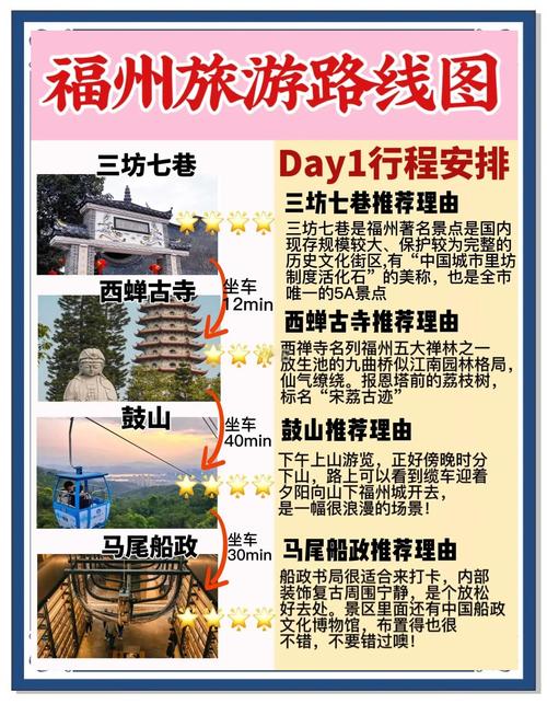 福州有哪些值得推荐的网红打卡地?