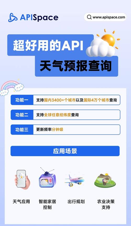 怎样查国外天气预报