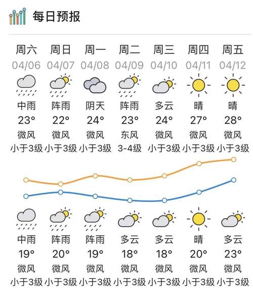 实时天气预报风力24小时最新,实时天气预报风力24小时最新查询