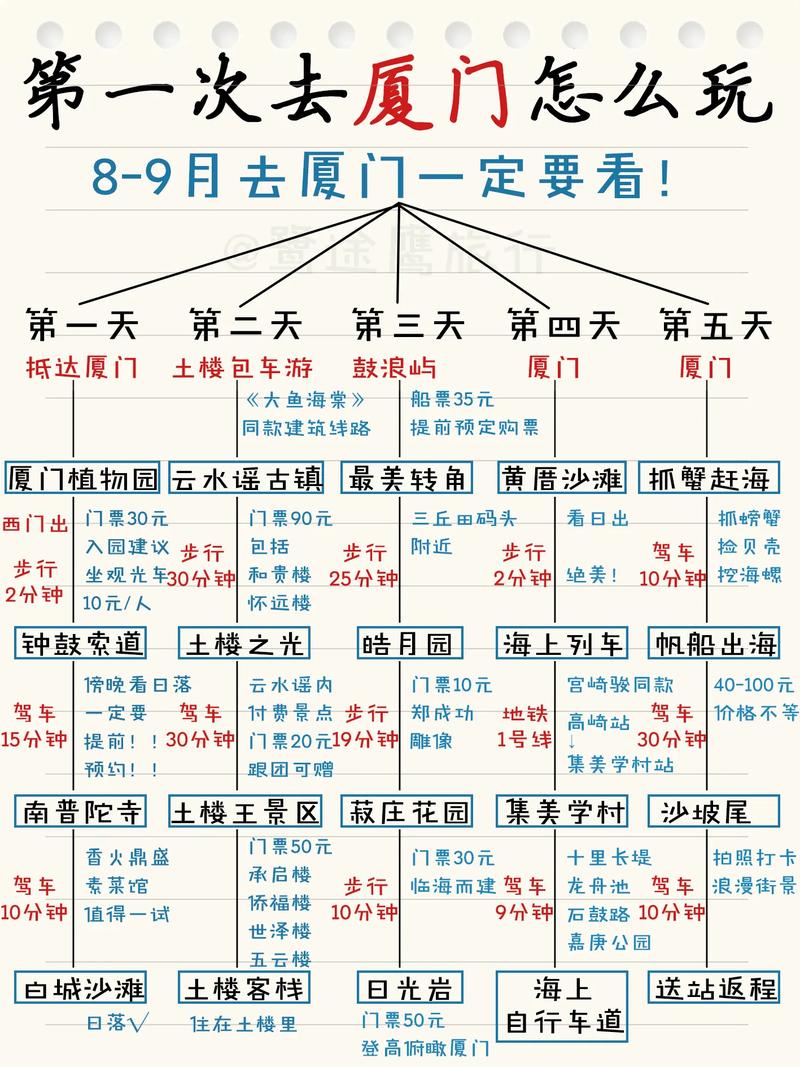 厦门旅游季节最佳时间,厦门旅游的旺季是几月份