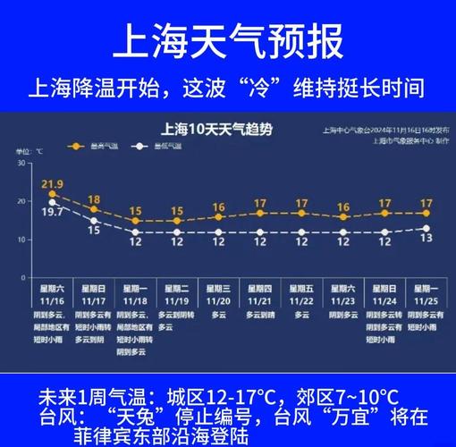 天气预报当地15天查询24小时下载什么软件