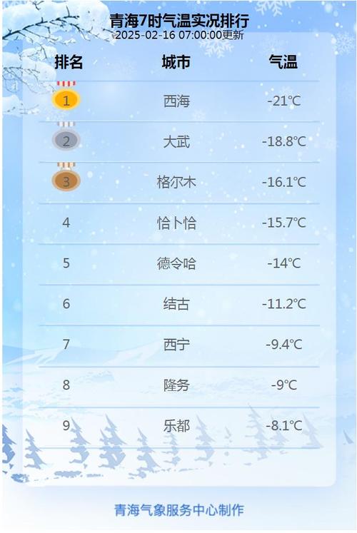 青海湖旅游气温(青海湖旅游天气)