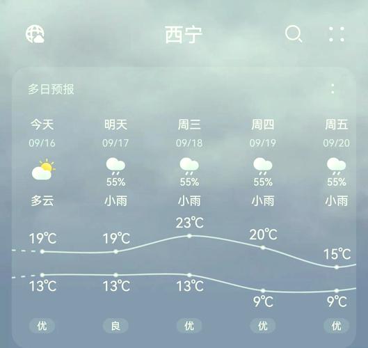 国庆假期打算去青海湖,应该穿什么衣服?