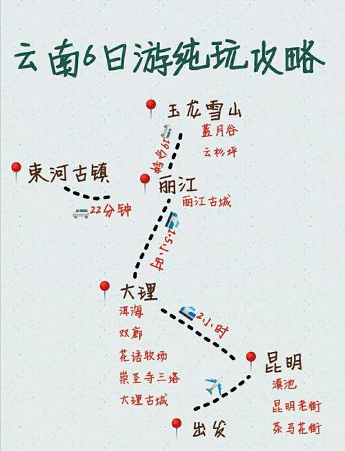 云南双飞6日游全包只要680元是馅饼,还是陷阱