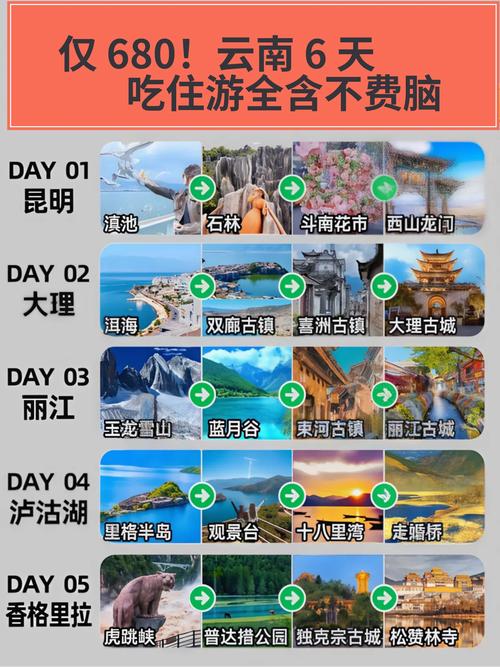 昆明国旅有些什么旅游线路及费用?