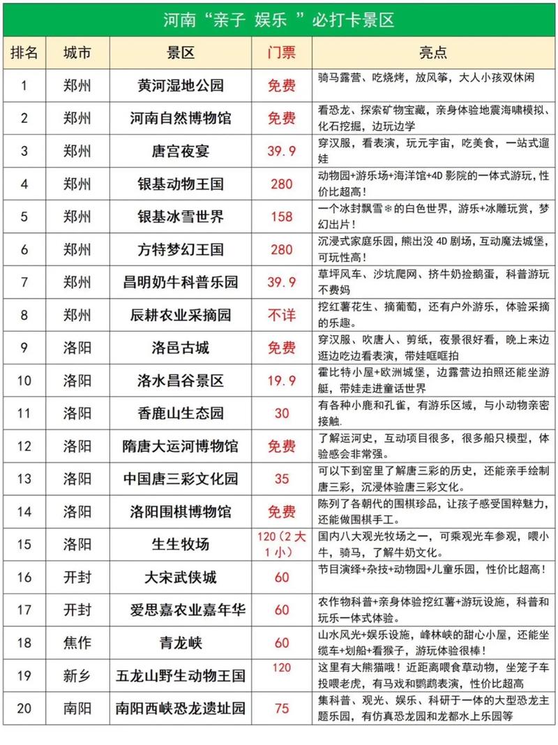 河南旅行社排名前十名