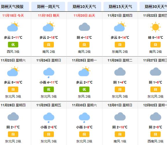 郑州天气预报一周河南省郑州天气预报一周