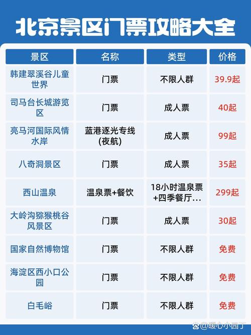 苏州各景点门票