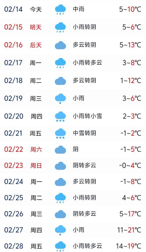 安徽黄山气温天气预报15天,安徽黄山,天气