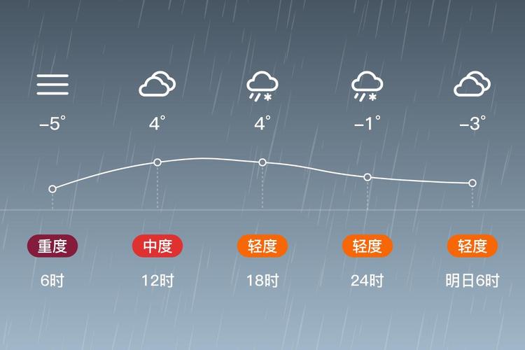 图中是手机天气降水预报,请问,黄色的代表什么?