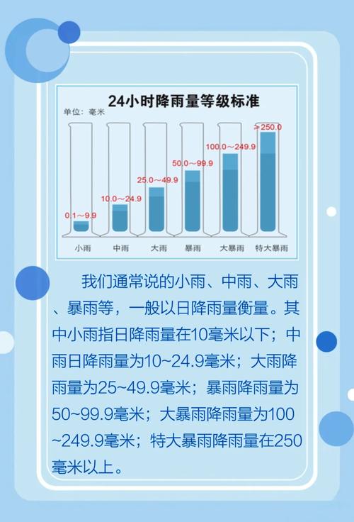 如何看天气预报?
