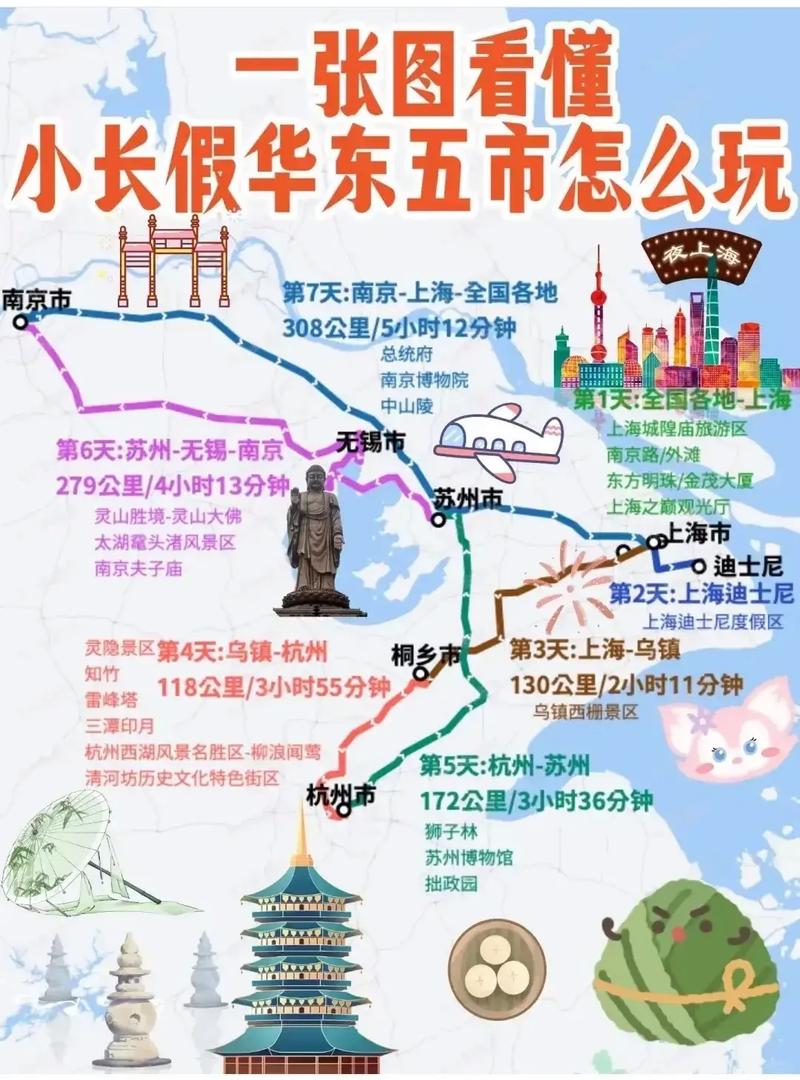 12月去华东五市有好景点吗