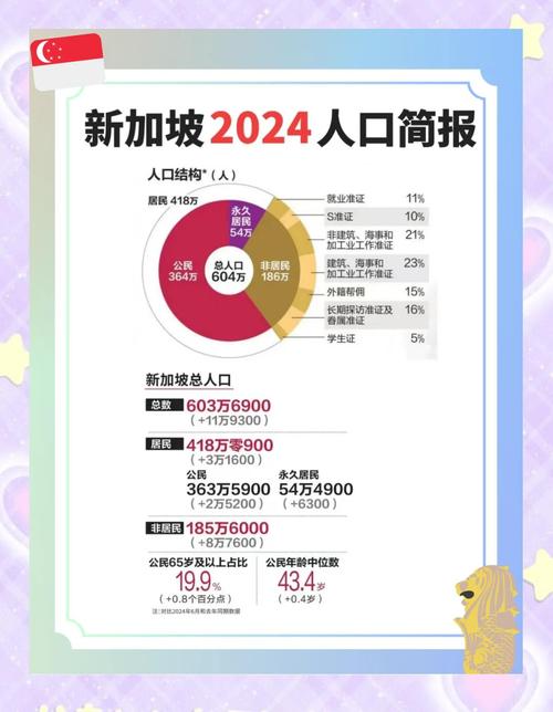新加坡多少人口?