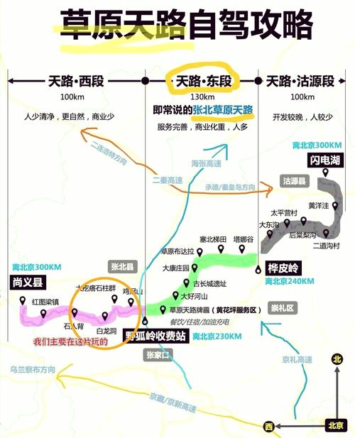 辉县张北草原自驾游攻略,辉县市张北大草原旅游景点