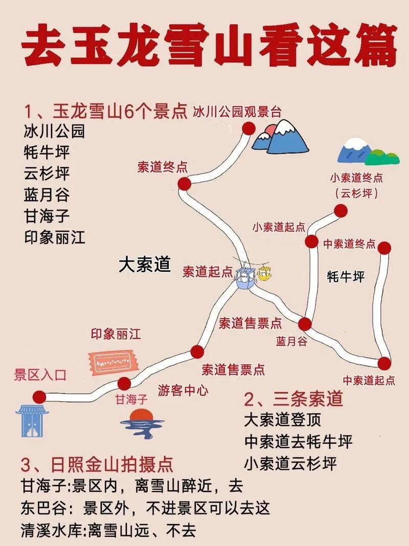 珠峰早被登顶,为何玉龙雪山比其低3000多米,却至今无人登顶?