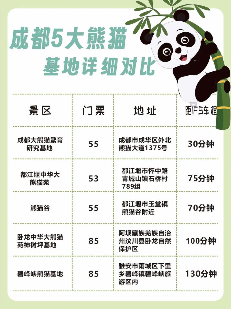 成都大熊猫基地门票