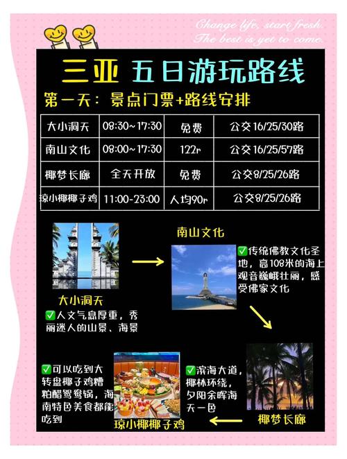 三亚五日游zui佳路线
