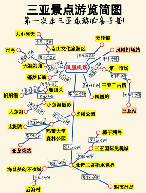 三亚自助游住哪里合适,三亚自助游省钱全攻略