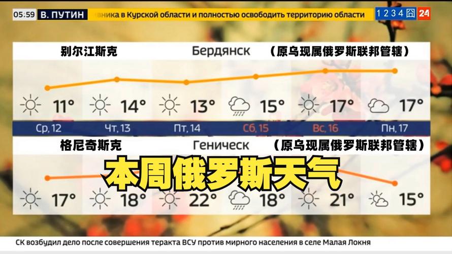 世界最冷的城市排名