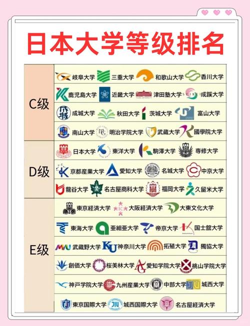 日本前十著名大学