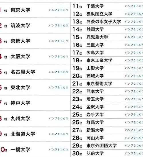 东京比较好的十所大学