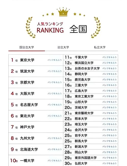日本化学专业大学排名更新:哪些学校领跑学术界