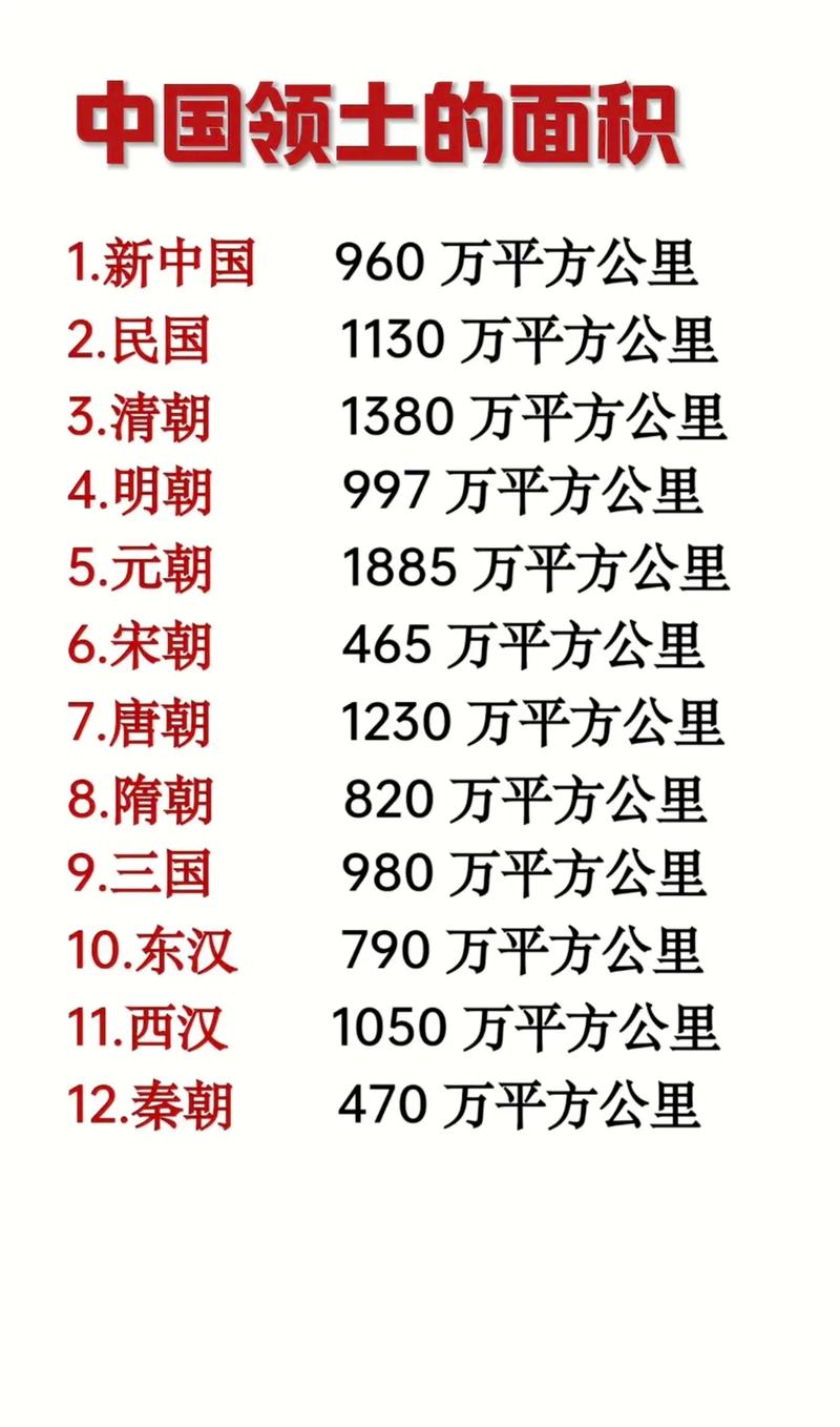 中国国土面积更新