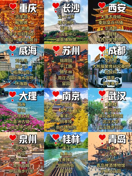 中国有哪些适合旅游的地方或城市?