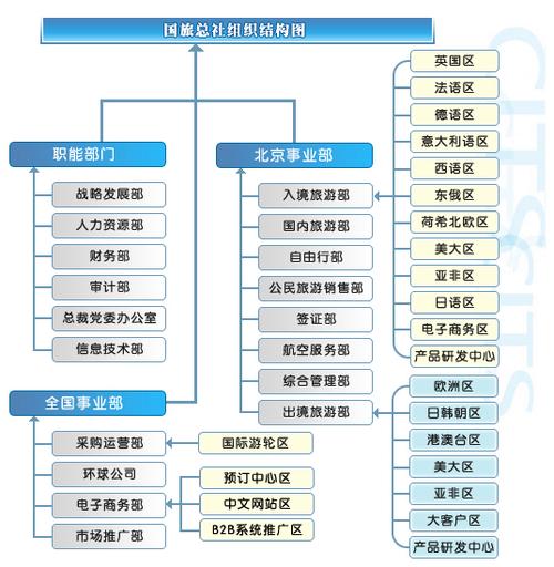 中旅和国旅哪个正规