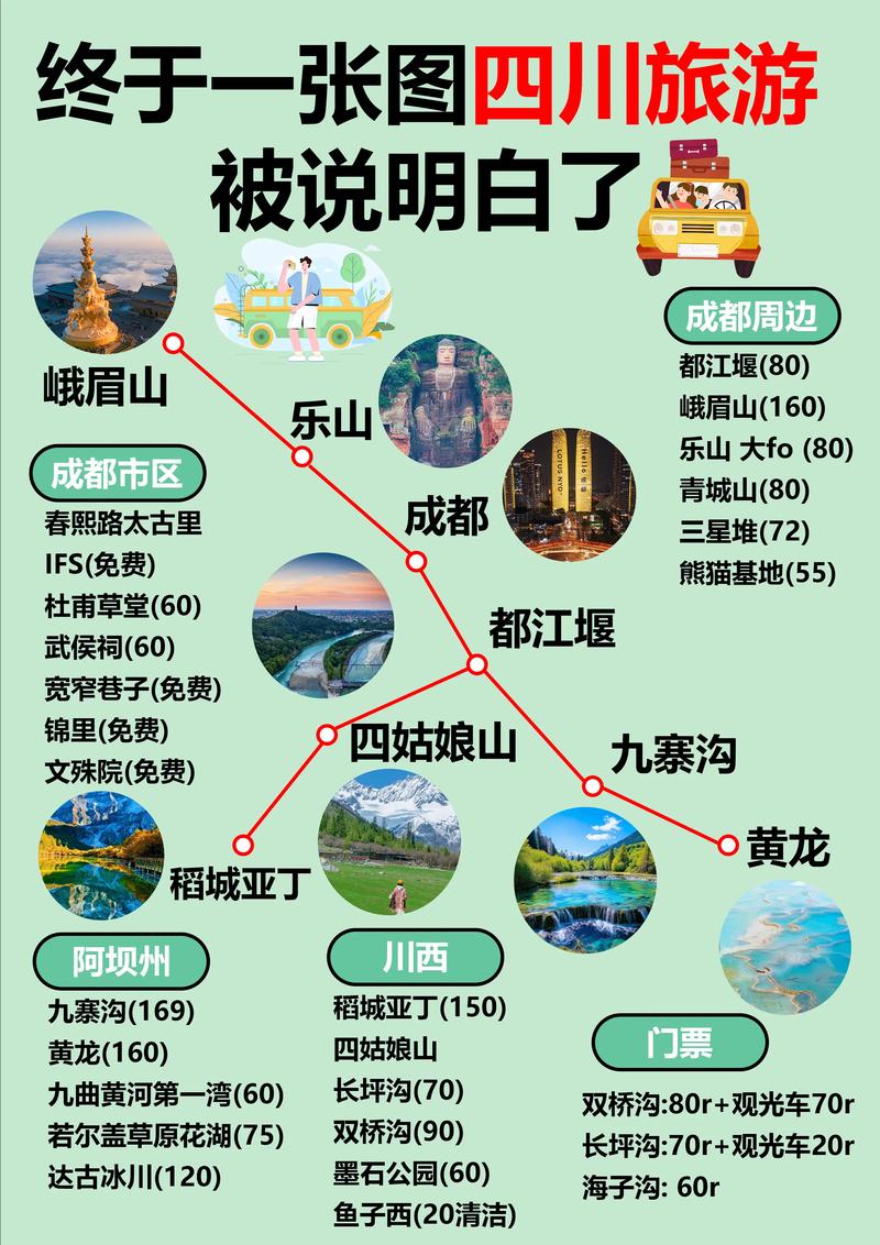 四川自驾游旅游最佳路线