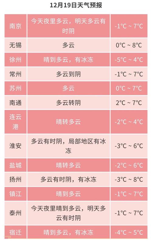 天气预报准确率排名第一