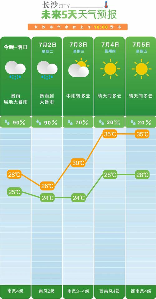 什么天气预报软件最准确排第一