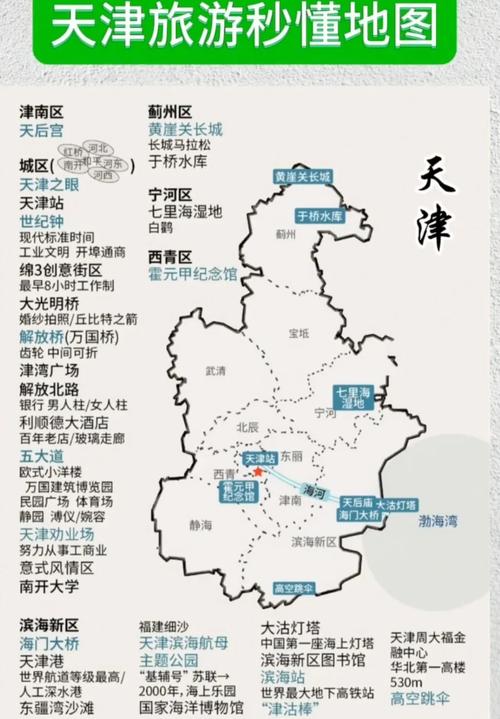 天津必去的几个景点,旅游攻略