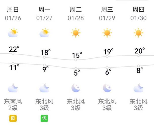 温岭天气预报查询一周