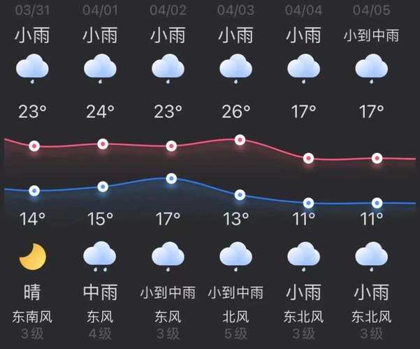小七孔天气15天预报