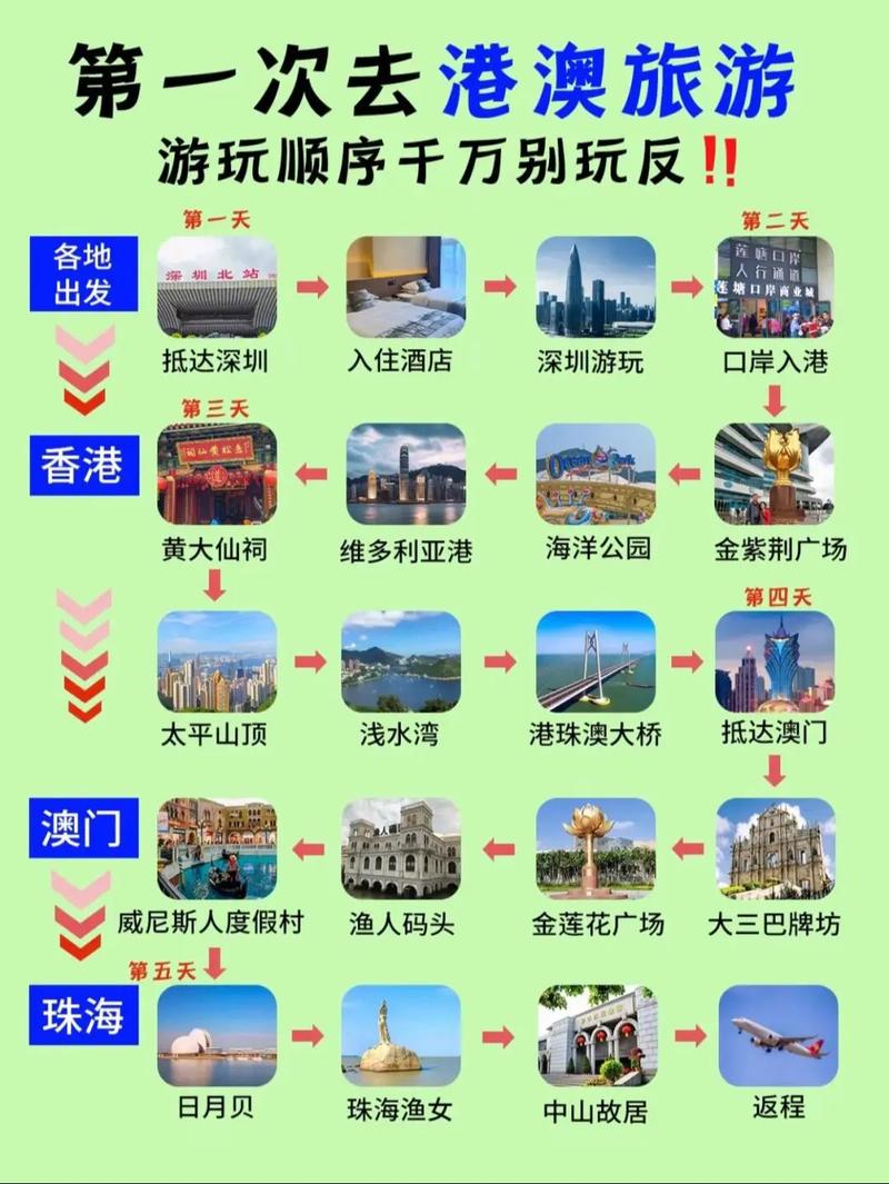 港澳旅游要多少钱,港澳台旅游多少钱