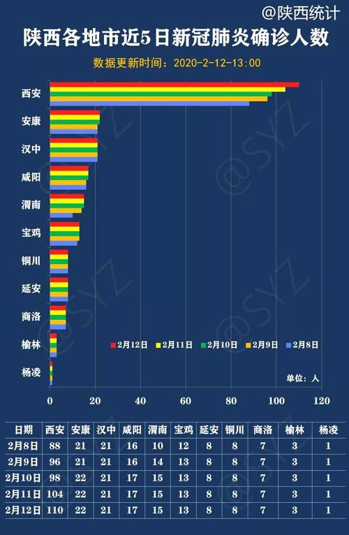 西安疫情况咋样