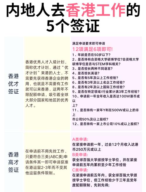 申请香港工作签证需要多少费用?