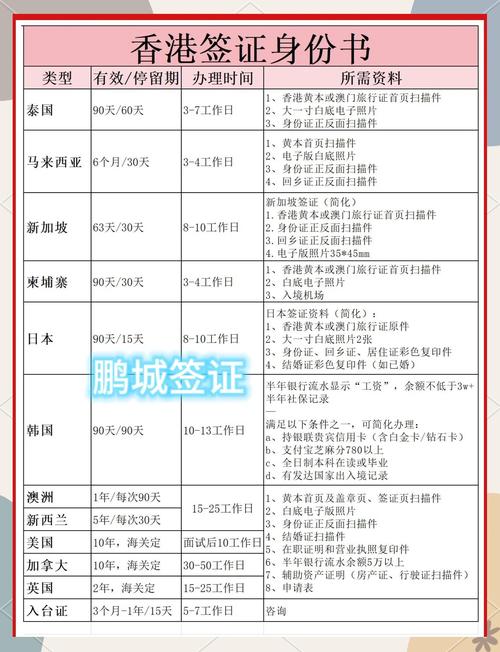 去香港做工地去哪里办签证