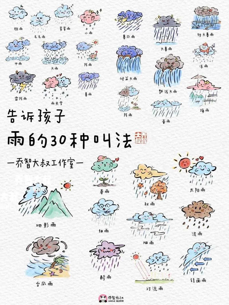 降水量多少毫米才能叫做暴雨