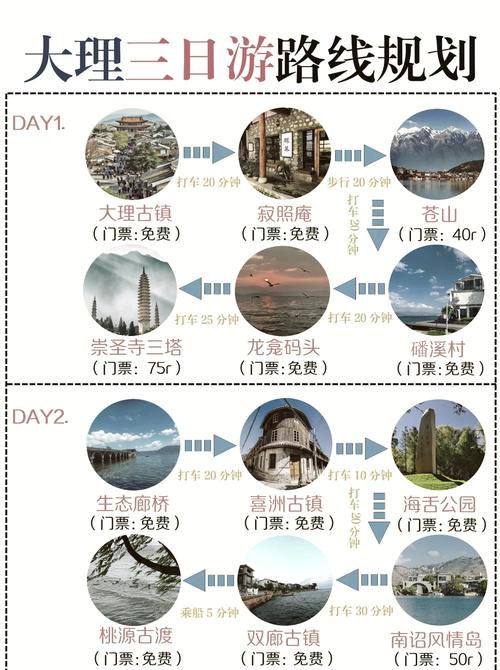 云南三日游旅游攻略