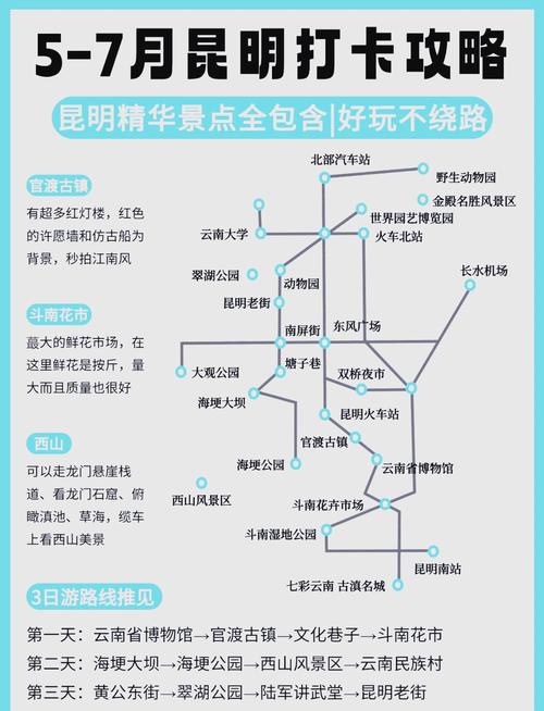 云南三日游最佳方案