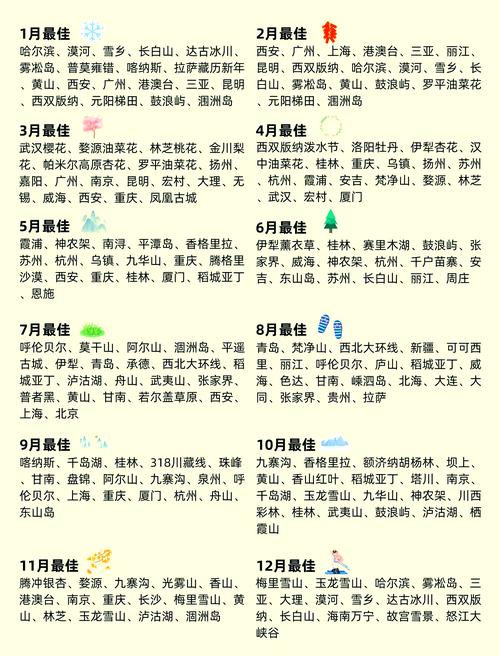 1月国内游去哪里旅游,1月国内游去哪里旅游比较好