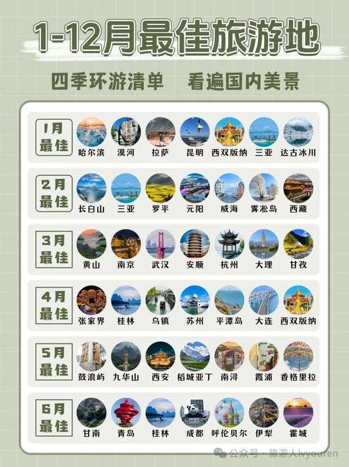 一月份适合去哪里旅游